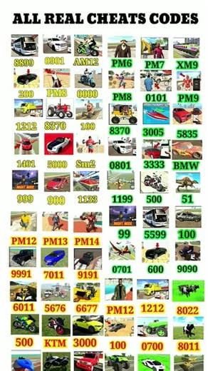 🥶😈🥵 Real Code 💥🥳🤯 Indian bike driving 3d all new cheat code update + plugin cheat code