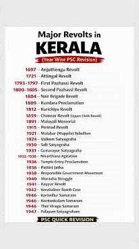 Major Revolts in Kerala (1697–1947) #keralapsc