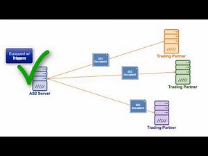 The Quickstart Guide To Setting Up An AS2 Server