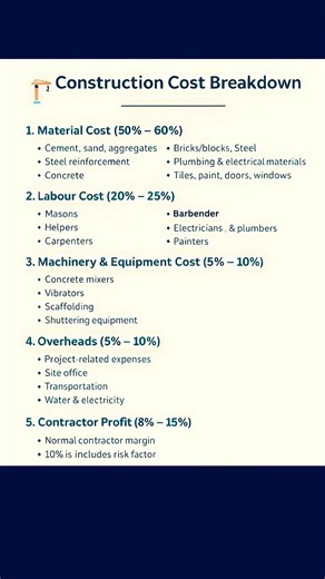construction cost breakdown #civilengineer_basicknowledge
