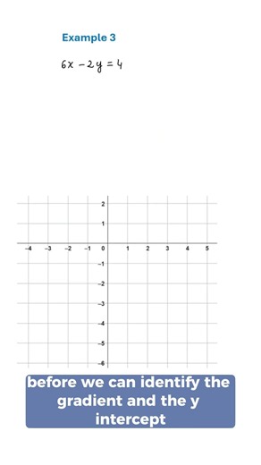 Rearranging from standard form #igcsemaths #gcsemaths #mathsrevision