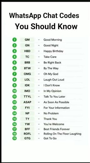 WhatsApp Chat Codes You Should Know | English Chat Abbreviations #whatsappchat #viral #shorts
