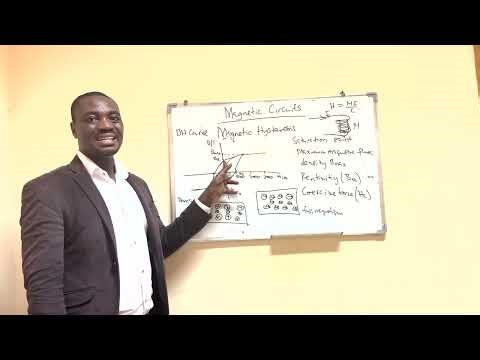 Hysteresis Explained