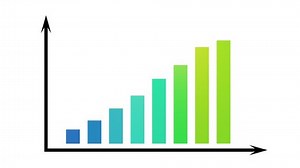 Bar Graph Growth Animation Stock Footage Video (100% Royalty-free) 1027411775 | Shutterstock