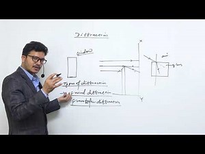 Class 12 physics diffraction from a single slit part 1