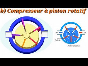 Les 3 catégories du Compresseur frigorifique Froid industriel