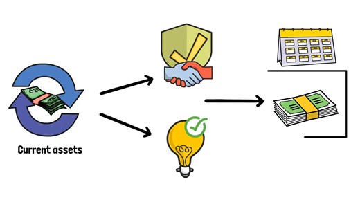 4.6K views · 73 reactions | Easy Way to Read The Balance Sheet Without Being an Accountant #fbyシvideo #balance #sheet | Accounting Knowledge Concepts | Facebook
