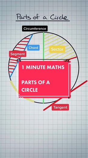 1 Minute Maths: Parts of a Circle Explained | GCSE & IGCSE Revision