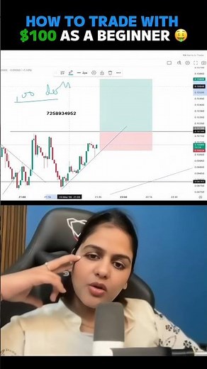 Beginner Trading Plan With $100 | Risk Management Explained..💯#trading #beginnertrader #tradingplan