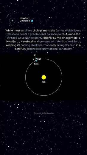 Lagrange Points: The Invisible Geometry of the James Webb Orbit | Math in Motion #3