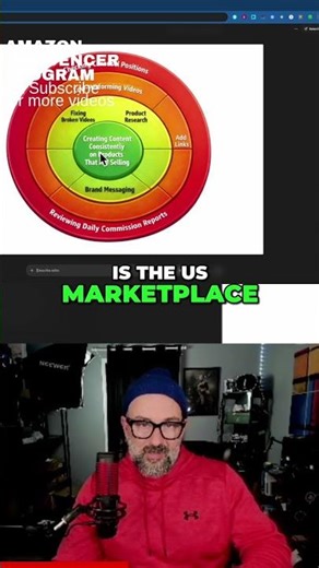 Boost Your USA Sales with Top Strategies for Maximizing Commissions #SalesTips #USAMarketplace