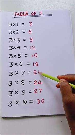 How to learn Table of 3×1=3 learn,Table of 3 ,with easy way ,steps of learn Table 3