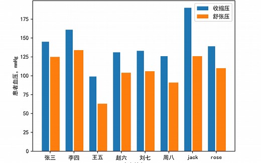 python应用于科研绘图入门初步（下）