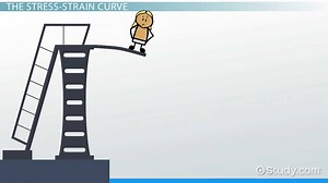 Stress Strain Curve | Diagram, Yield Point & Graph - Video | Study.com