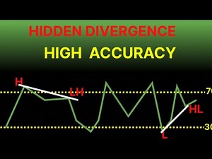 Master Hidden Bullish & Bearish Divergences Using RSI & Stochastics | Trading Strategy Explained