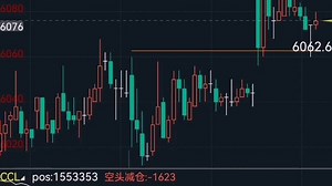 为数不多的枢轴pivot指标分享 有未来函数_哔哩哔哩_bilibili