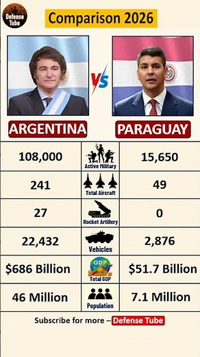 ARGENTINA 🇦🇷 vs PARAGUAY 🇵🇾: The 2026 Air Power Revolution! ⚔️
