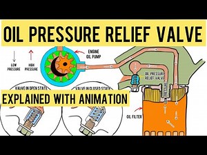 Oil Pressure Relief Valve Explained With Animation | Automotive Valves | Part 1