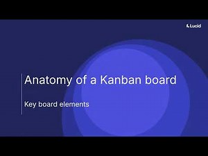 Kanban board tutorial: How to organize your workflow with Lucidspark