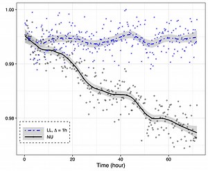 Lambda Learner: Fast Incremental Learning on Data Streams | Proceedings of the 27th ACM SIGKDD Conference on Knowledge Discovery & Data Mining