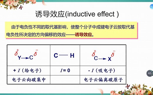 诱导效应和共轭效应