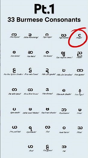 Part 1 | 33 Burmese consonants pronunciation #burmesealphabet #languageguide #burmeseconsonants