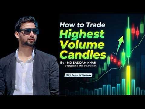 How to Trade Highest Volume Candles (Beginner to Pro Strategy)#trading#stockmarket#volumetrading