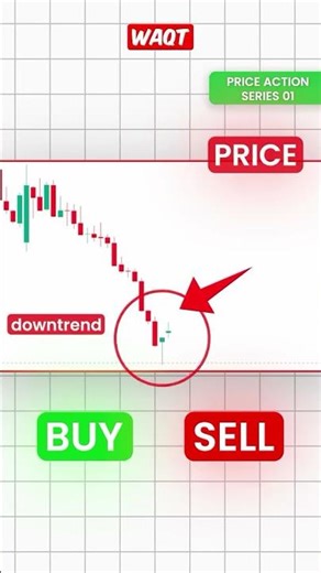How to trade Hammer Candlestick pattern This is the power of hammer candle! #trading #chartpatterns