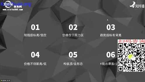 k线图解大全视频教程全集，k线趋势交易法则k线组合24种图解