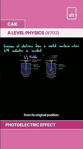Photoelectric Effect