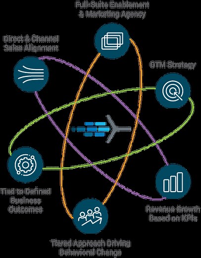 About - Transformation Continuum