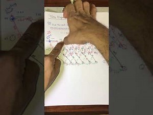 Trellis Diagram and Viterbi Algorithm 3