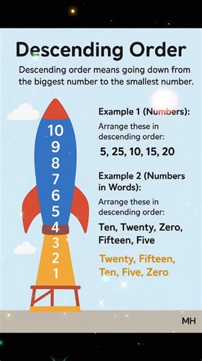 English Club on Instagram: "Let’s count down with confidence! 🔢 Today we’re mastering *descending order* —where numbers go from greatest to least. Whether it’s organizing scores, heights, or coins, this skill helps kids think critically and compare values like pros! 💡📉 #DescendingOrder #MathSkills #NumberSense #EarlyMath #MathActivities #KindergartenMath #PrimaryMath #LearningNumbers #MathMadeFun #NumericalThinking #TeacherTools #MHWorksheets #ClassroomMath #MathIsCool"