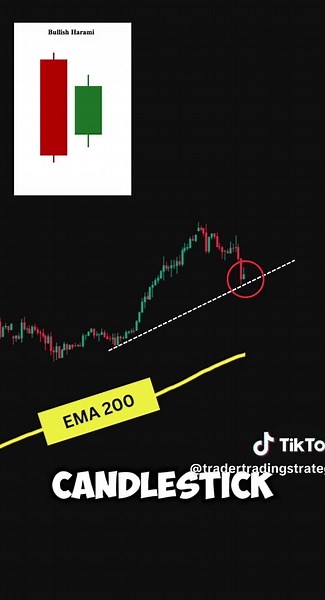 Buy or Sell? EMA 200 Trading Strategy #tradings #tradingforex #tradingstrategies