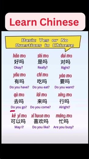 Learn Basic Chinese Questions in 30 Seconds!🇨🇳✨| Easy Mandarin for Beginners #LearnChinese #shorts