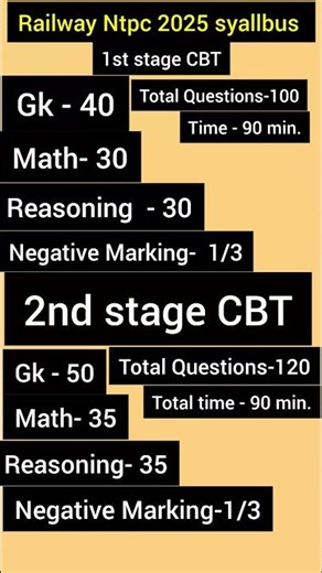 RRB Ntpc 2025 syallbus #ntpc#railway#