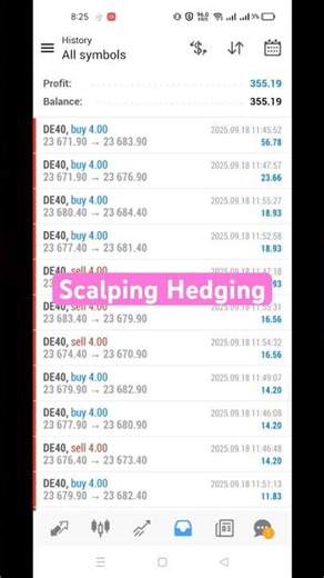 Bot Forex Trading Daily Result Shown #forex #traidng #ea