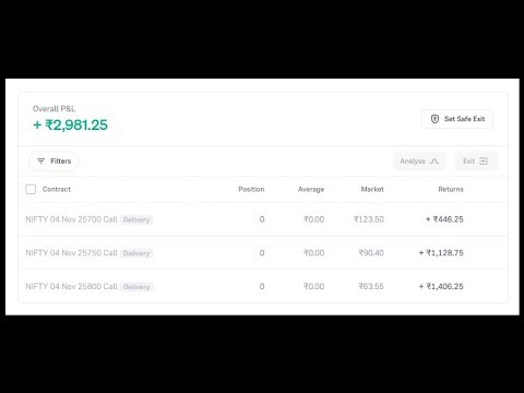 Implied Volatility and Open Interest helped me to earn profits in option trading