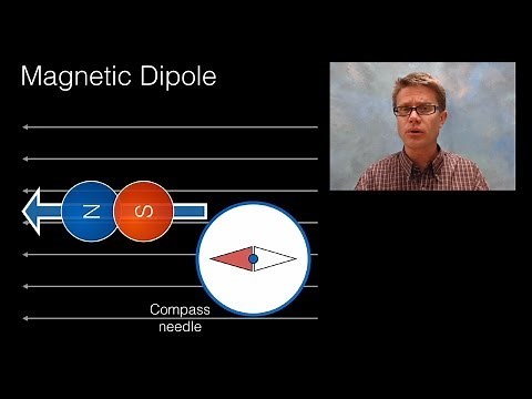 Magnetic Field of a Dipole