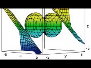 An Intro to Nonlinear Programming | Operations Research