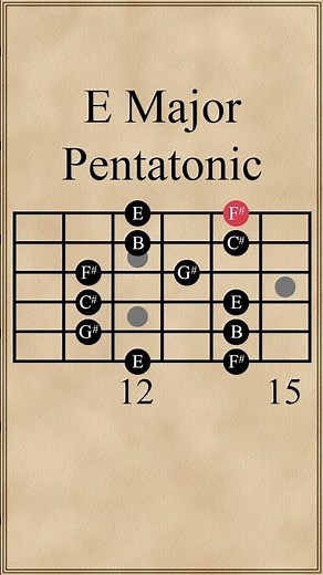E Major Pentatonic Scale