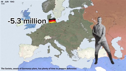 The USSR's Power in World War Two