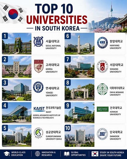 🇰🇷 Top 10 Best Universities in South Korea 2026 | Study in Korea | International Students