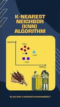 Learn concepts in 1 minute: K-Nearest Neighbor (KNN) Algorithm #programming