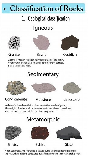Classification of Rocks Explained | Igneous, Sedimentary & Metamorphic (Civil Engineering Basics)