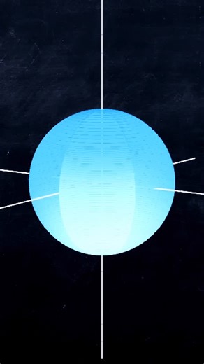 MathxMatrix on Instagram: "The “Secret” of the Sphere: All slices of equal height = Equal surface area. It’s a balancing act between radius and tilt. As the sphere gets skinnier toward the top, the surface gets “stretched” more by the steep angle. The result? The area stays exactly the same. This is known as Archimedes’ Hat-Box Theorem. Original creation by #drtrefor on youtube. #stemeducation #geometry #calculus #Archimedes"