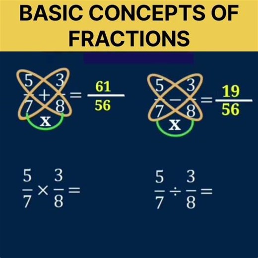 Basic of Fractions 💯🔥🔥🔥. #compitativeexams #maths #mathstricks #motivation @Shri_Academy