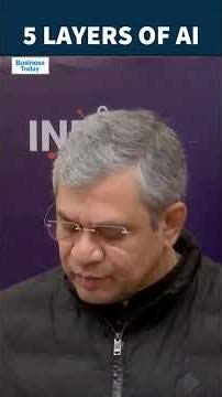 Inside India’s AI Architecture | Applications, Models, Chips & Data Centres