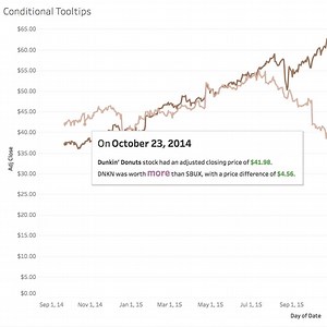 Want to go beyond training videos? Try extension activities