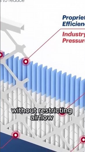 American-Made BNX Merv 13 Filters with Cutting-Edge Electrostatic Tech